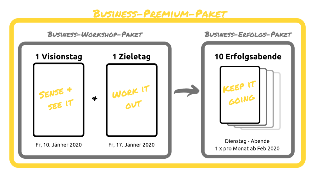 CoCreate Your Year: Überblick